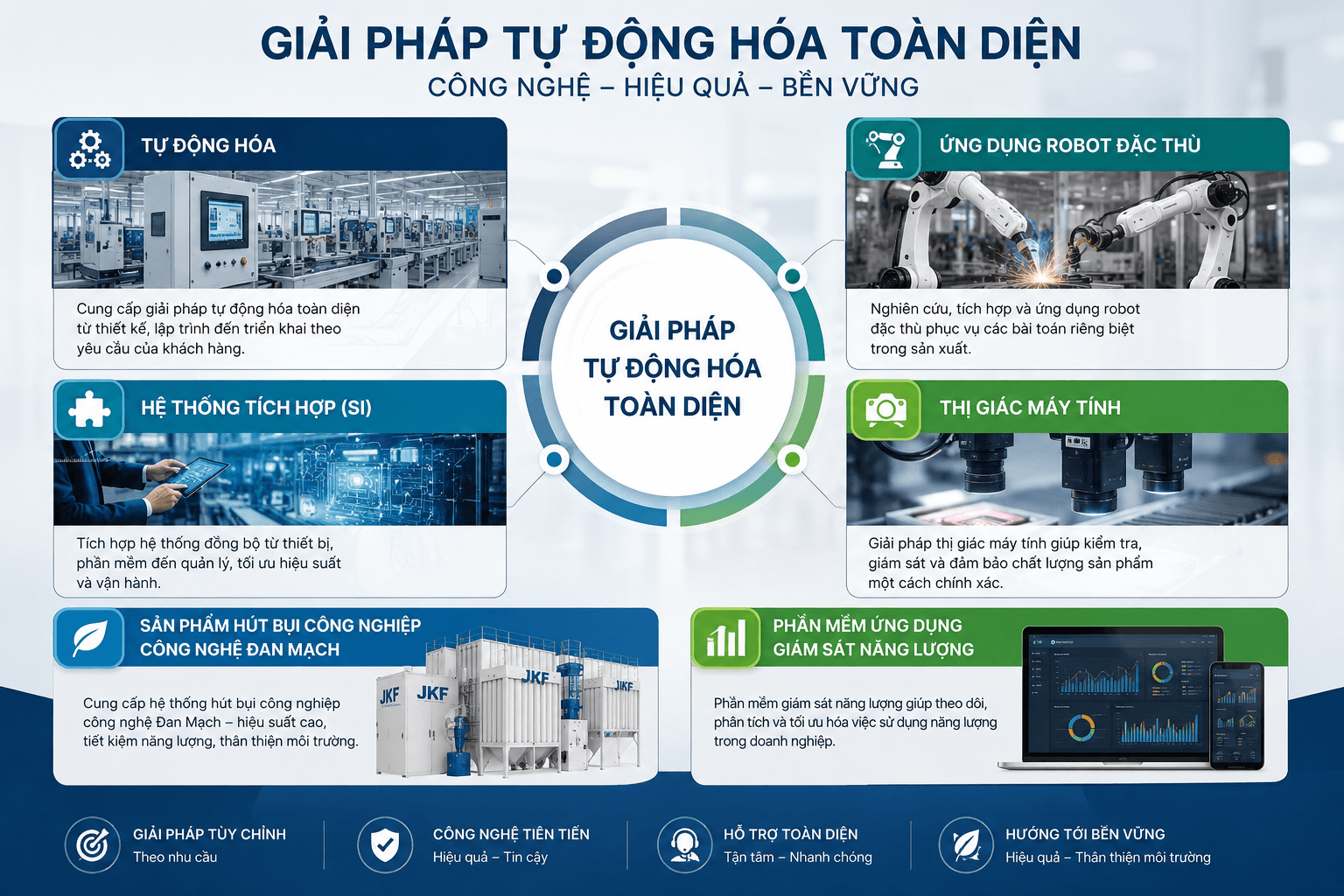 HÌNH ẢNH DỊCH VỤ