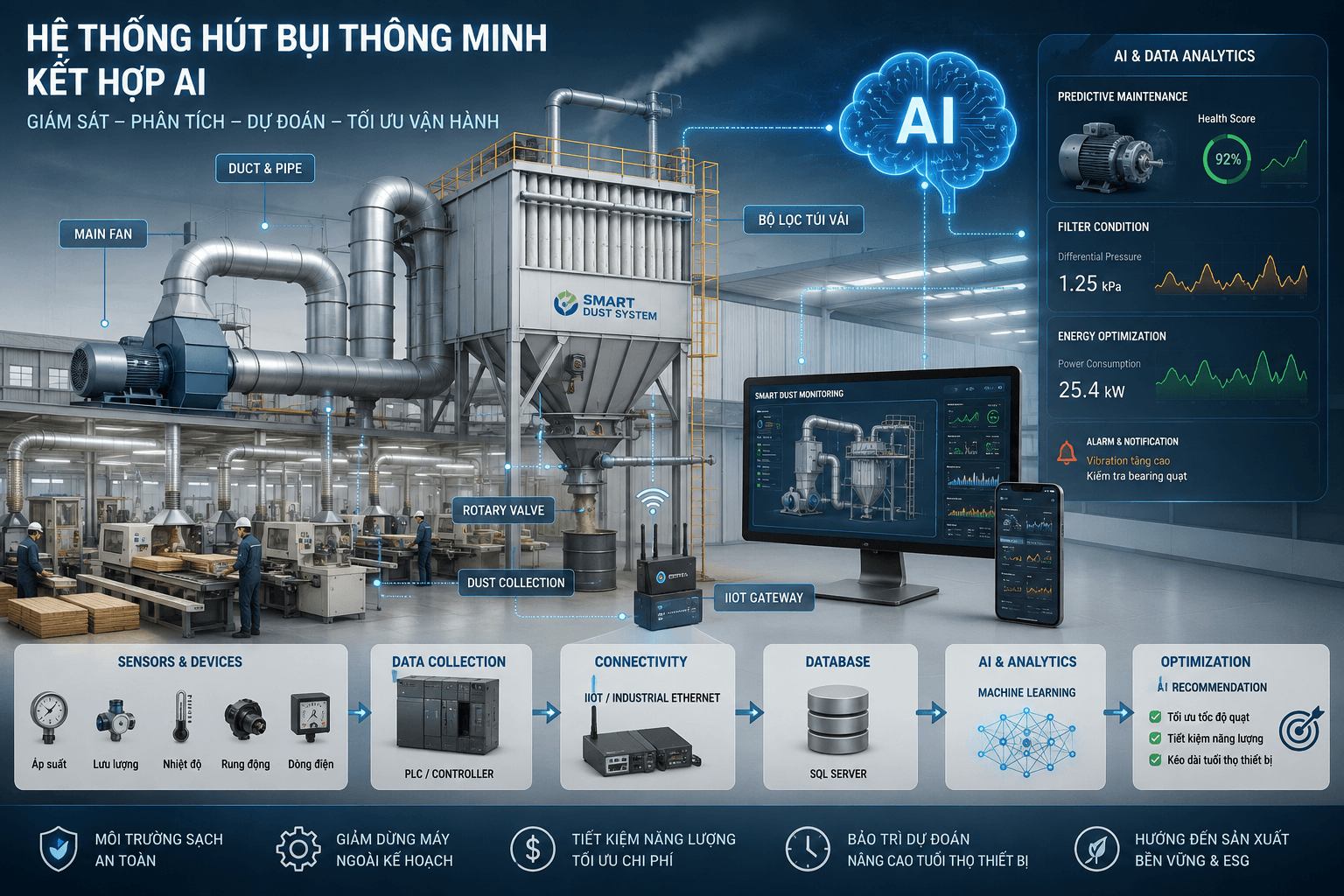 AI - ENABLED SMART DUST COLLECTION SYSTEM